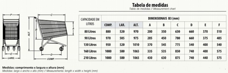 CARRO SUPERMERCADO 130 LITROS